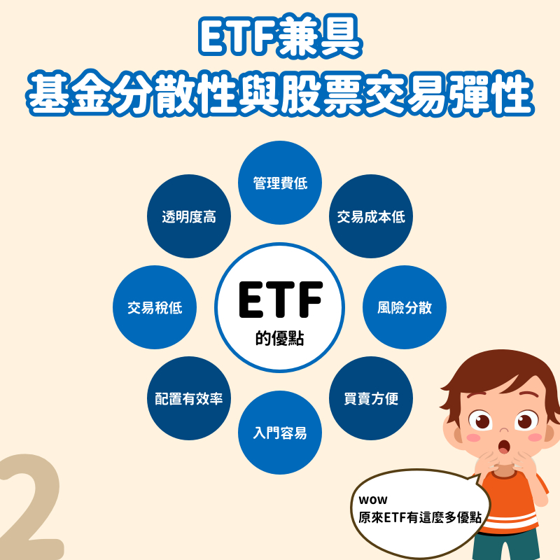 【StockGTO｜股市周刊】 ETF完全指南：從0到實戰，揭開「被動投資」的力量